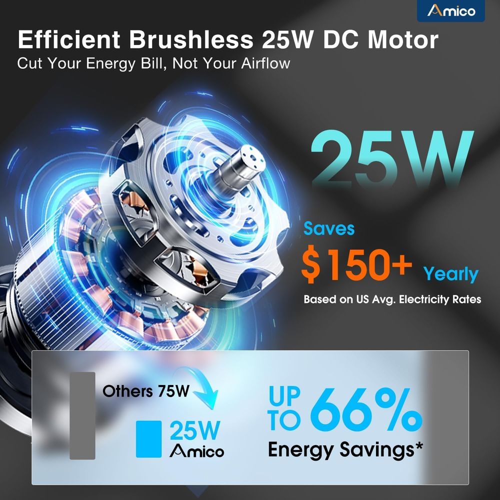 12-Zoll Smart Shutter Abluftve – Brushless Motor Bewertung und Preis