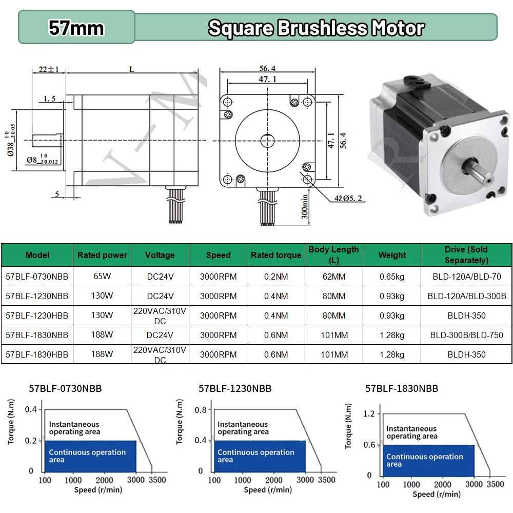 BLDC-Motor 65W 69W 130W 188W D – Brushless Motor Bewertung und Preis