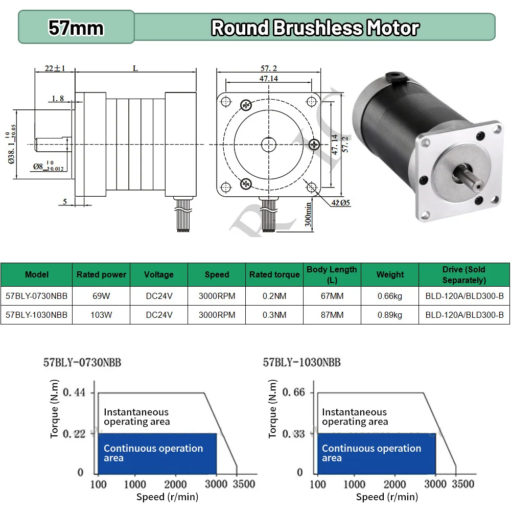 BLDC-Motor 65W 69W 130W 188W D – Brushless Motor Bewertung und Preis