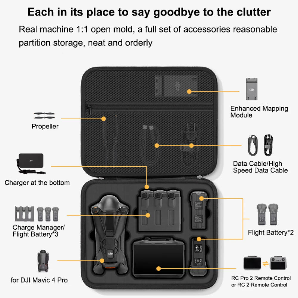 für DJI Mavic 4 Pro Hülle, tra – Drone Rcfpvpro Bewertung und Preis